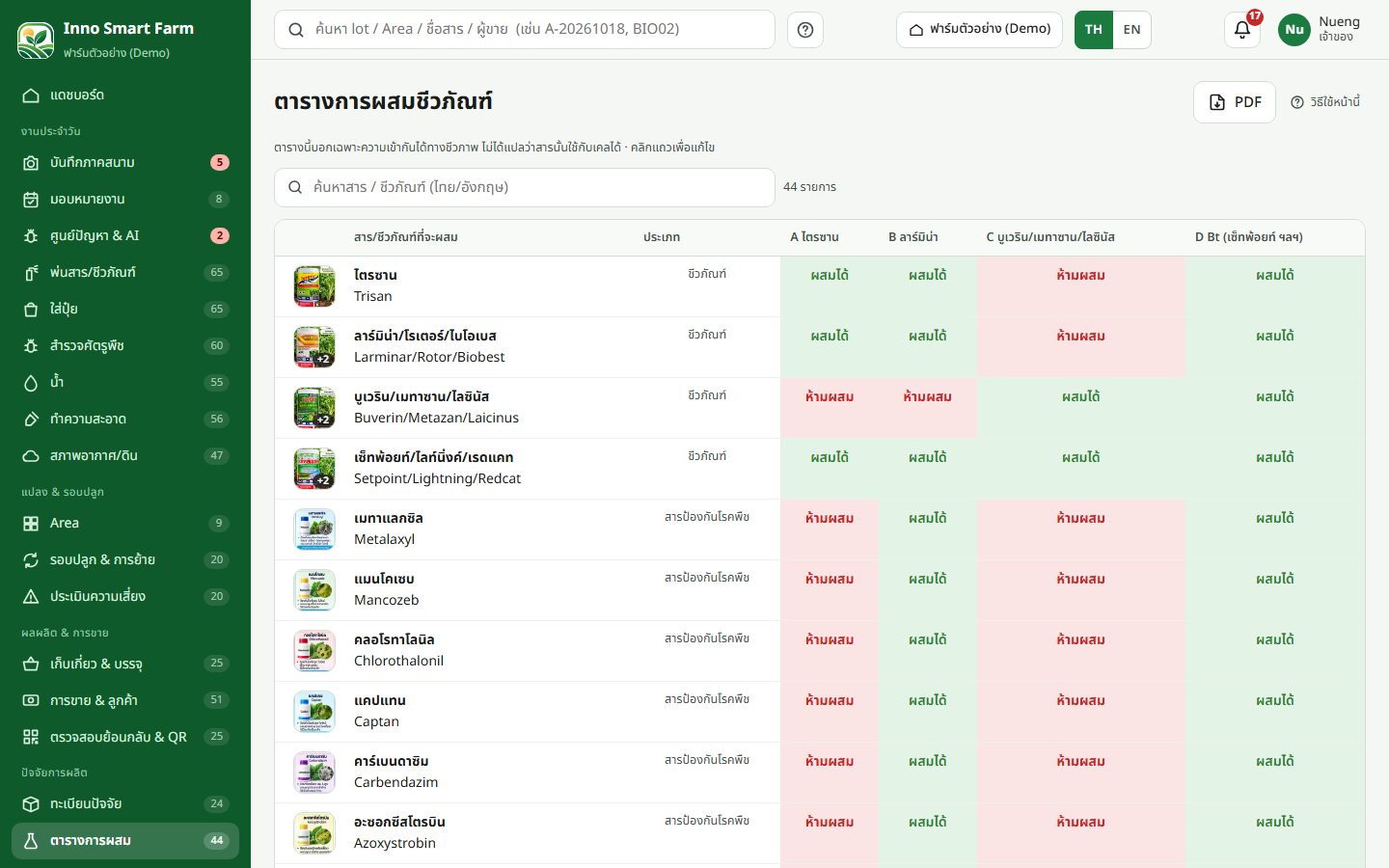 ตารางการผสมชีวภัณฑ์