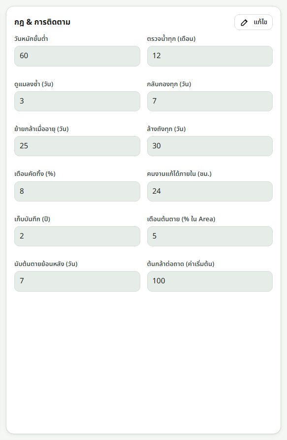 การ์ดกฎและการติดตาม