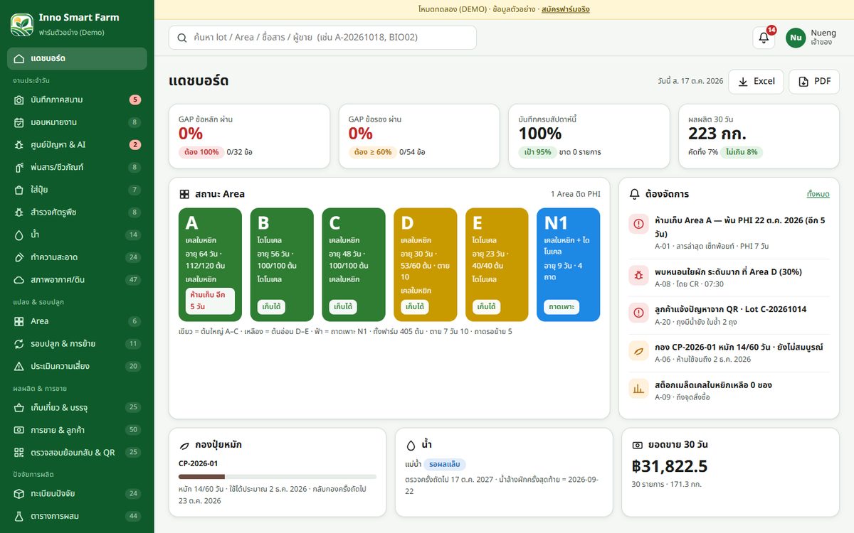 Inno Smart Farm dashboard showing kale plot status, pre-harvest interval (PHI) warnings and harvest totals